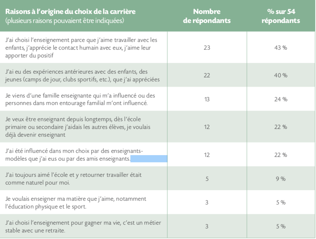 POurquoi choisir l'enseignement au Québec