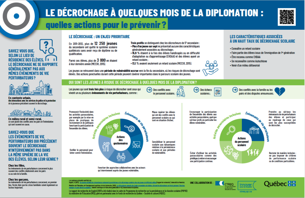 Le décrochage à quelques mois de la diplomation : quelles actions pour le prévenir?