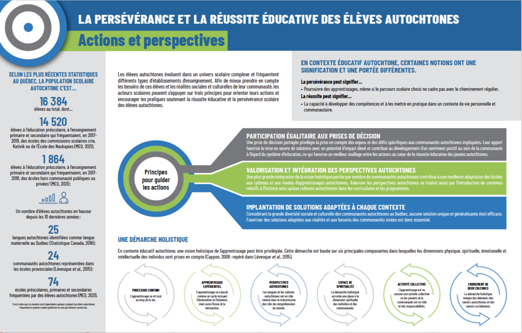 Ministère de l’Éducation du Québec